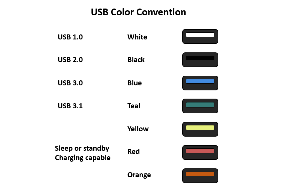 USB-C Overview Color