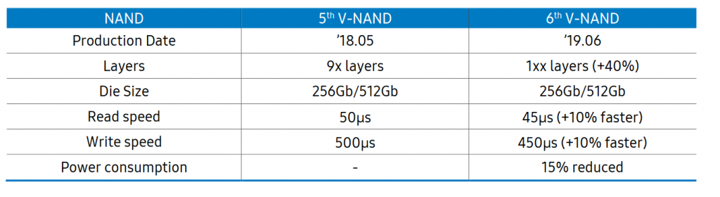 Samsung 6th Gen V-NAND
